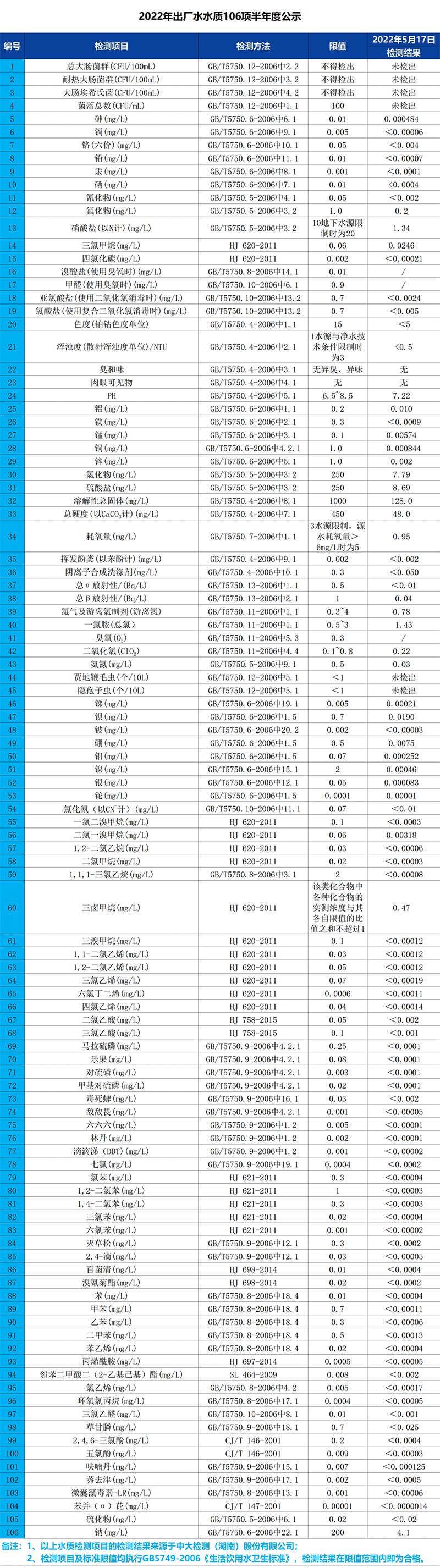 香港六宝典最新版开奖