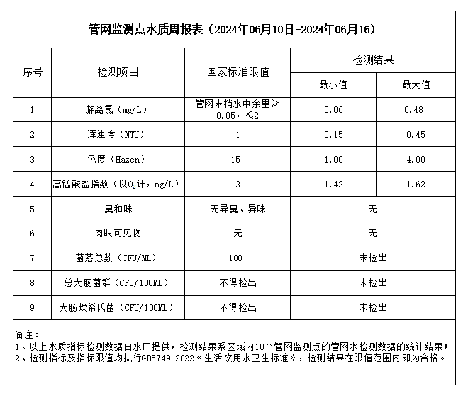 香港六宝典最新版开奖